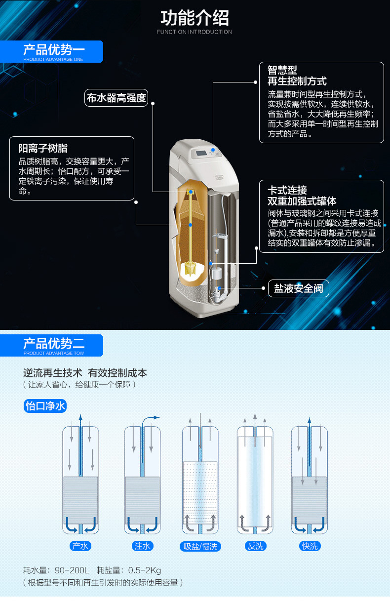 美国怡口中央软水机818ecd别墅款日流量30m06