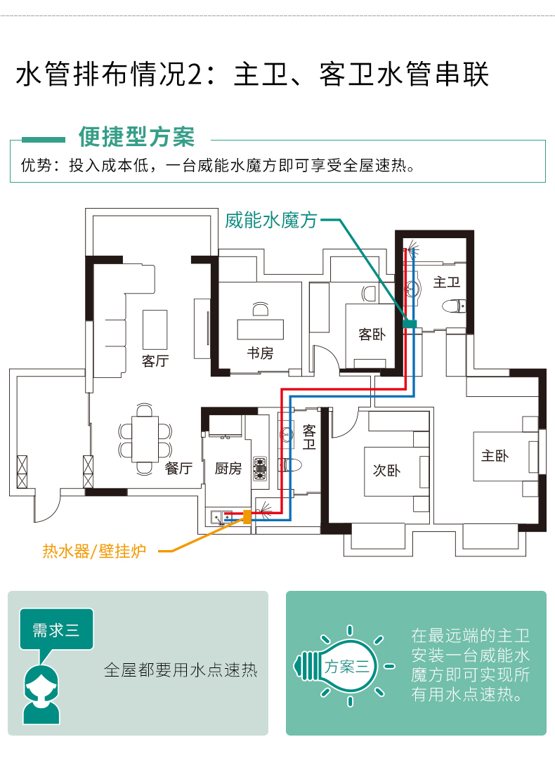 德国威能秒热水魔方电热水器多用水点使用速热循环4l零等待