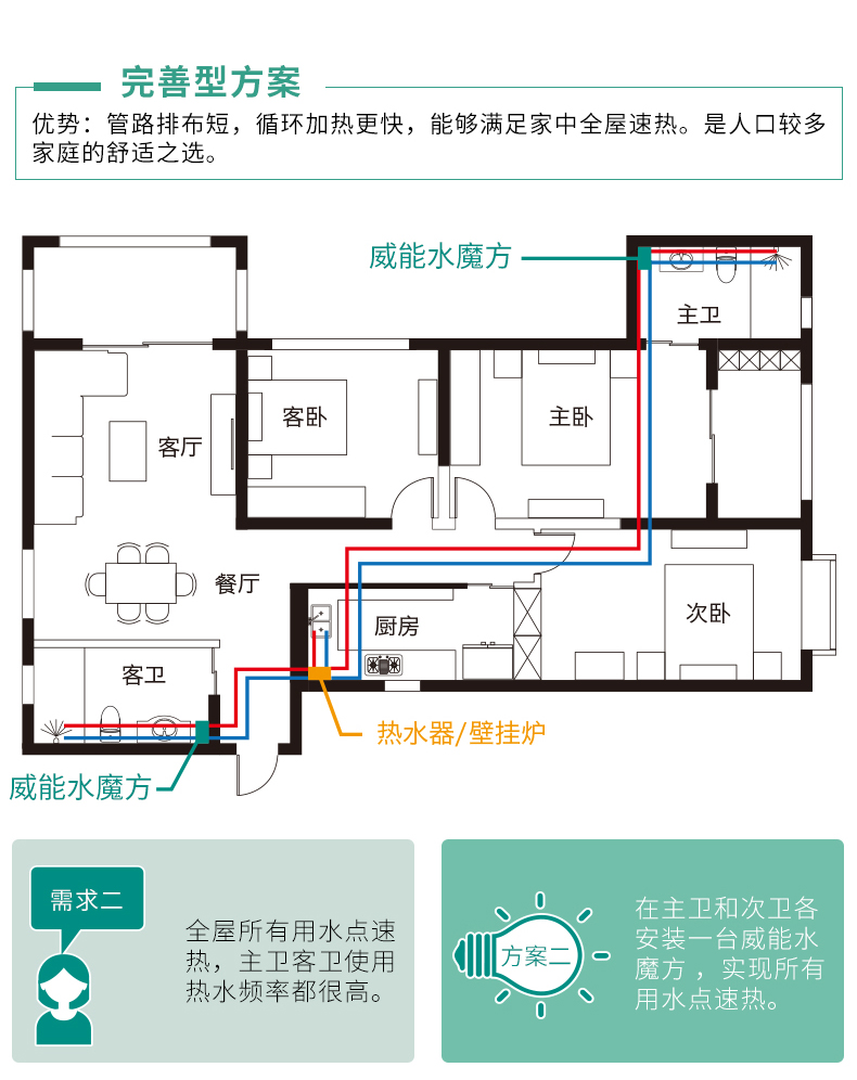 德国威能秒热水魔方电热水器多用水点使用速热循环4l零等待