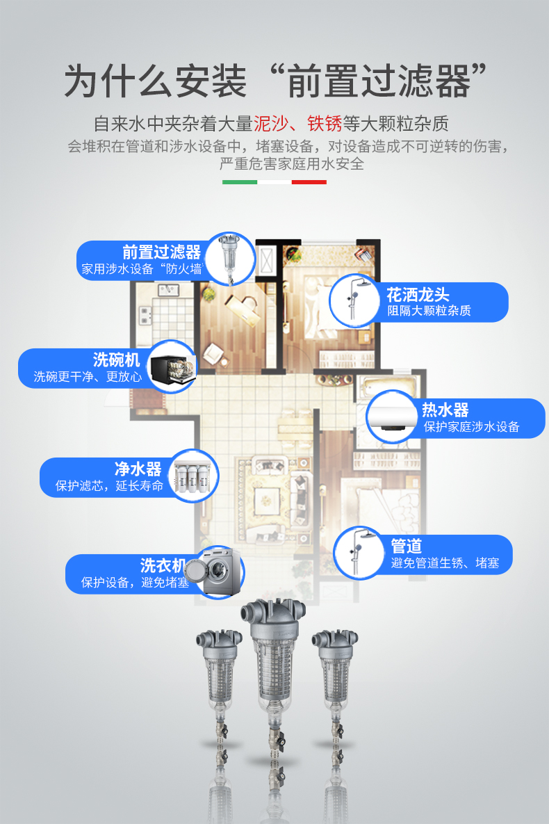 意大利进口蓝飘尔前置过滤器bwp320c手动冲洗90微米3th