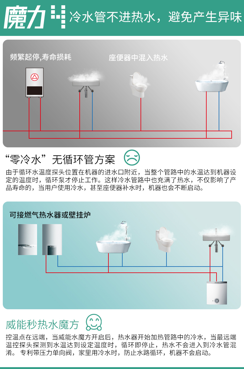 威能热水器使用图解图片