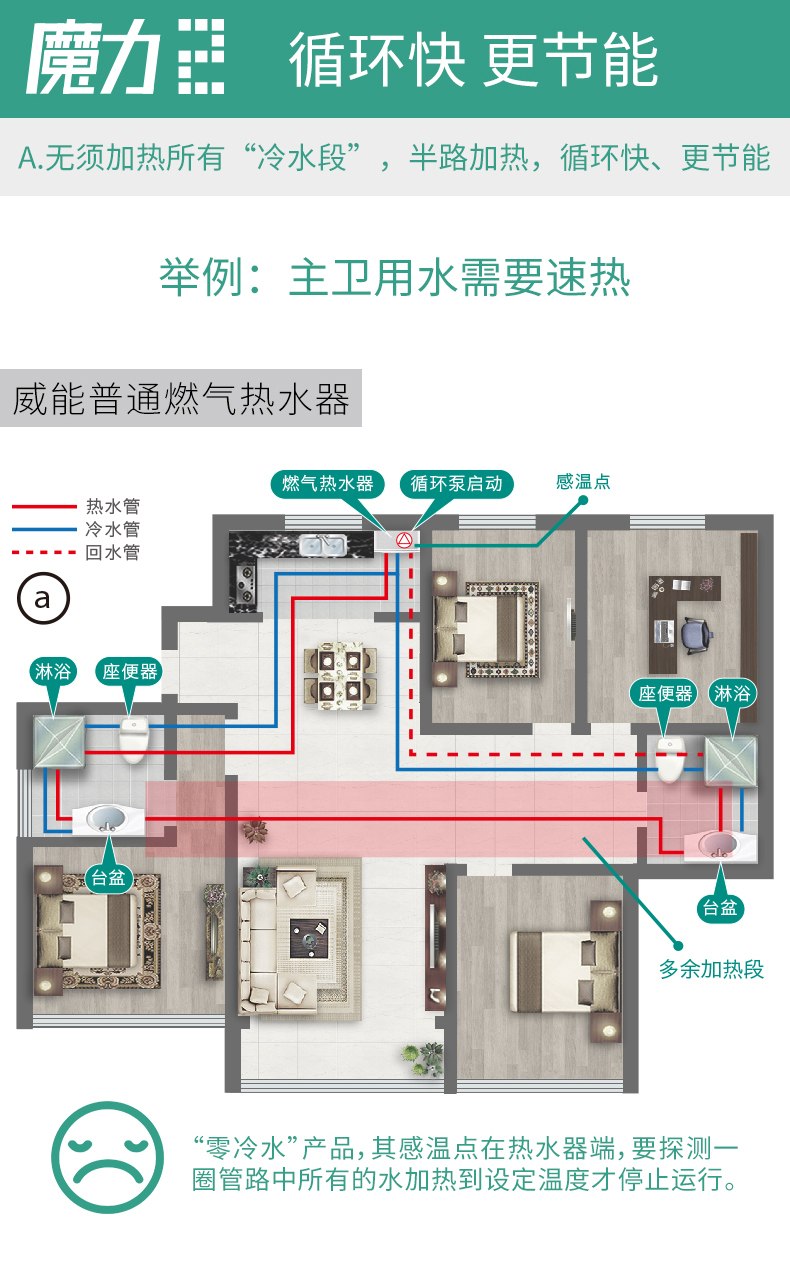 德国威能秒热水魔方电热水器多用水点使用速热循环4l零等待