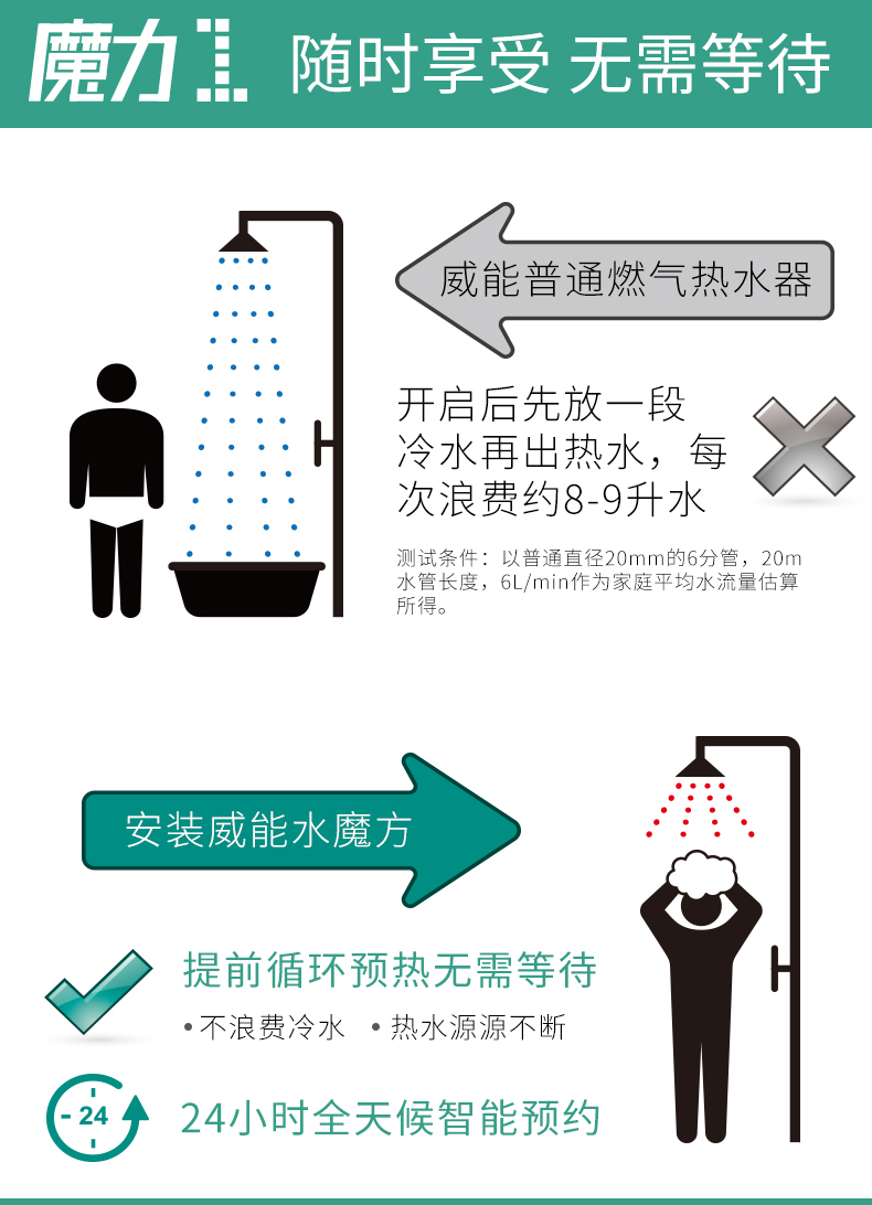 德国威能秒热水魔方电热水器多用水点使用速热循环4l零等待
